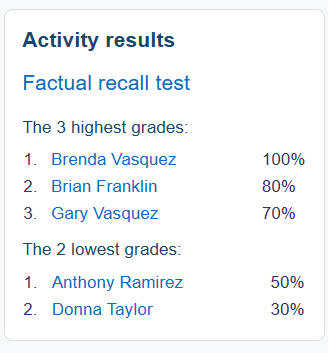 45activityresults.png